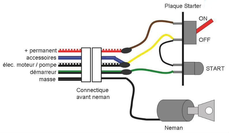 Comment changer la cosse d'un fil électrique de four ? - TUTO