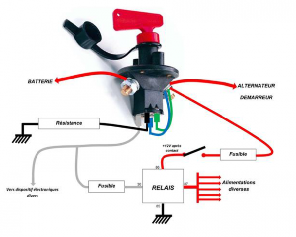 Cosse de connexion de batterie (-) avec coupe circuit pour la moto