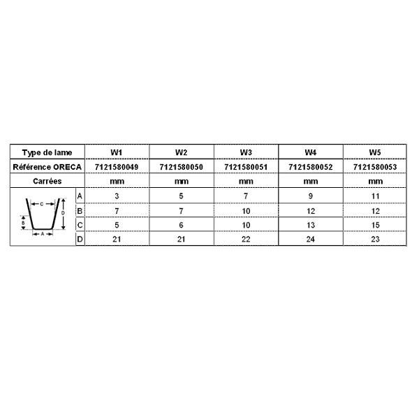 Square cutting blade for RUFF Rillfit Six regroover, W4 (9-13 mm)