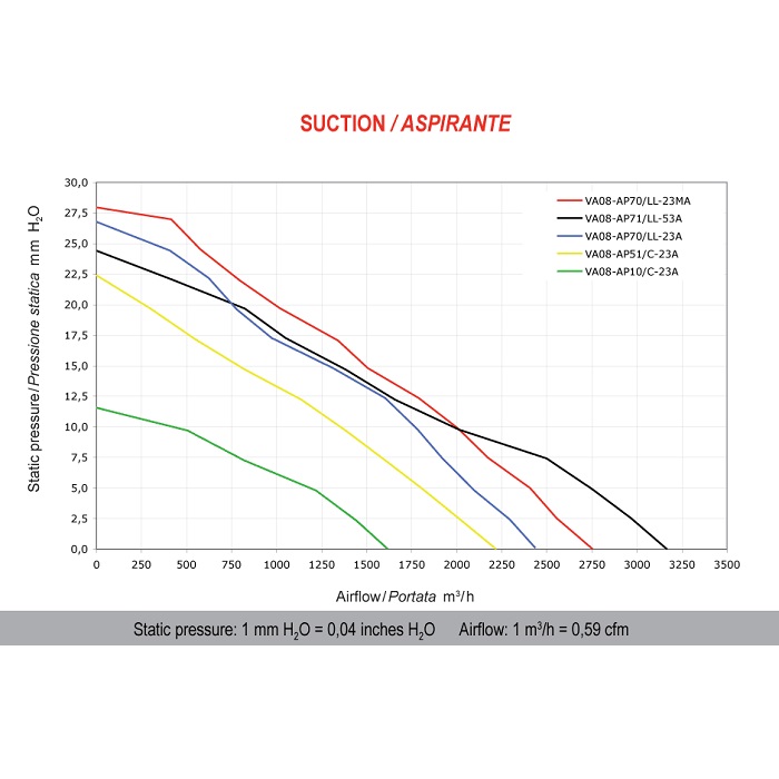 Ventilateur radiateur d'eau H.P. (aspirant, 382mm, 3160m³/h) - V/A  MotorSport